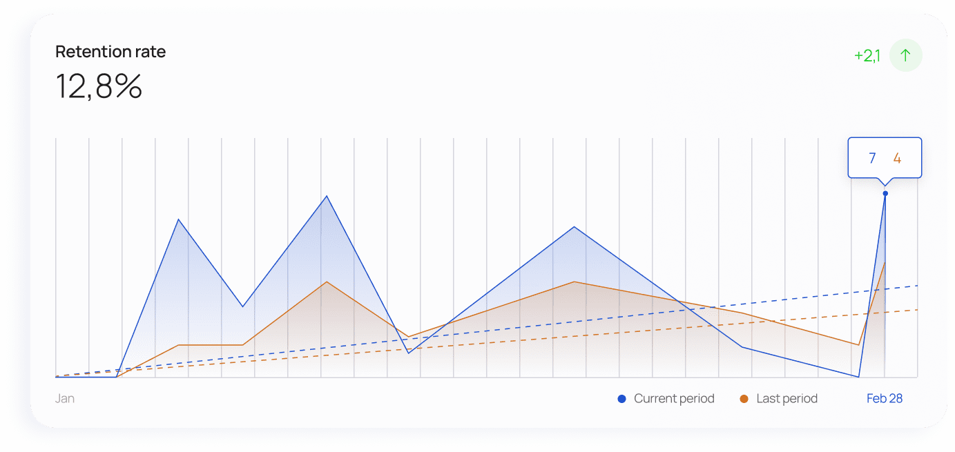metrics